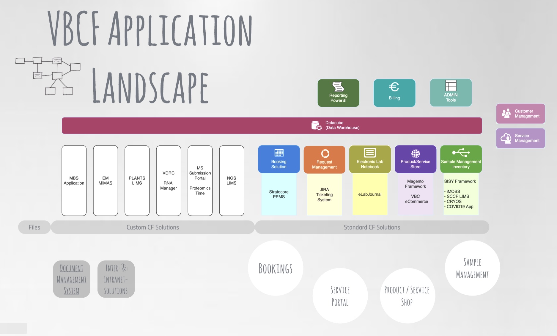 it_stratgy_overview2